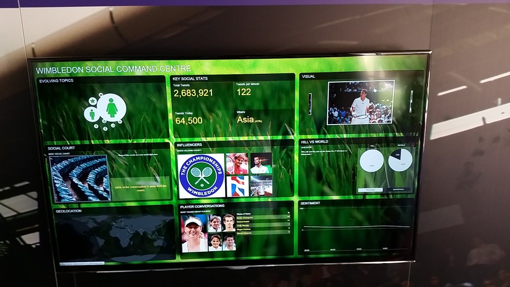 Wimbledon 2014 social media hub